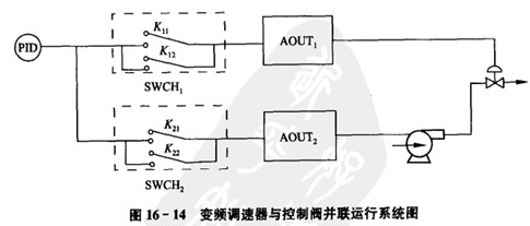 ʽӋ(j)Y(ji)(gu)D