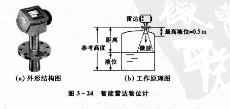 _(d)λӋ(j)ԭDͽY(ji)(gu)D